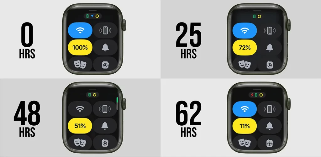 Different screenshots of apple watch in the low power mode as its battery drained with each passing hour.